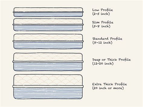 matress measuring thickness|memory foam mattress thickness chart.